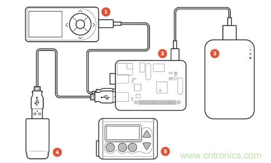 這些新“上線”的智能醫療設備,真的實用嗎?