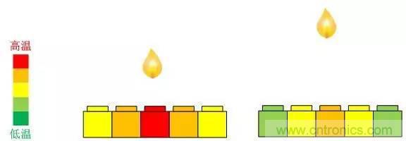 電容感應式與毫米波雷達,誰能挑起三維觸控的大梁?
