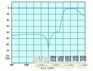 Atheros對Ralink,看WiFi產品的射頻電路設計