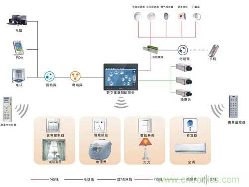 智能家居搭配無(wú)線射頻，將碰撞出什么火花？