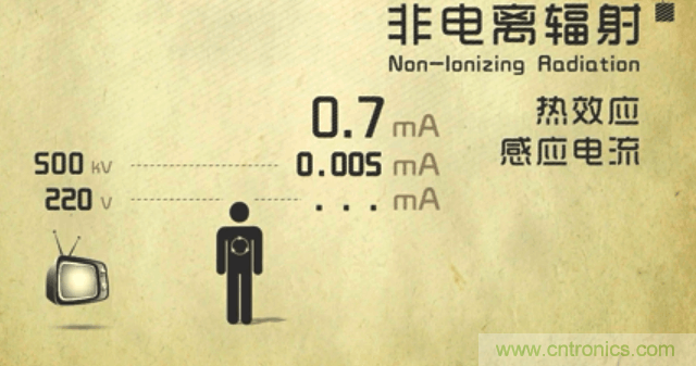 編輯親測(cè)帶你了解輻射真相,讓你不再談“輻”色變