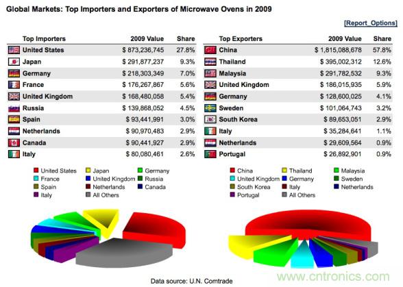 WHO告訴你，電磁輻射對健康有什么影響？