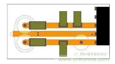 通孔周圍接地層的禁入?yún)^(qū)可能重疊，迫使回流遠(yuǎn)離信號路徑。即便沒有重疊，禁入?yún)^(qū)也會在接地層形成鼠咬阻抗中斷。