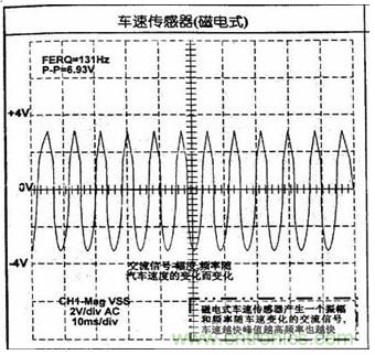 攻略:汽車傳感器的檢測(cè)與診斷方法