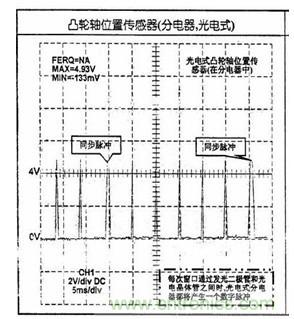 攻略:汽車傳感器的檢測(cè)與診斷方法