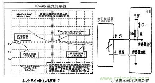 攻略:汽車傳感器的檢測(cè)與診斷方法