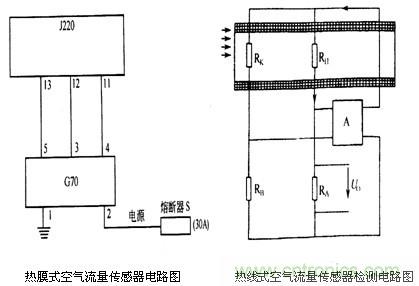 攻略:汽車傳感器的檢測(cè)與診斷方法