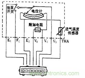 攻略:汽車傳感器的檢測(cè)與診斷方法