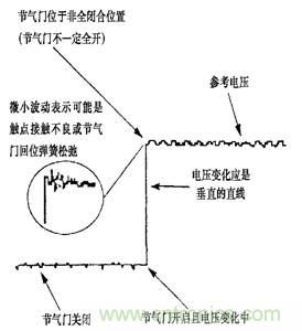 攻略:汽車傳感器的檢測(cè)與診斷方法