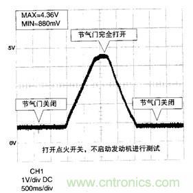 攻略:汽車傳感器的檢測(cè)與診斷方法