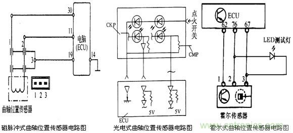 攻略:汽車傳感器的檢測(cè)與診斷方法