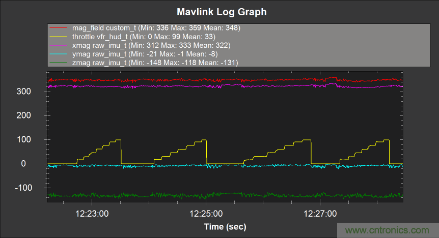 如何正確判斷無(wú)人機(jī)指向故障？讓電子羅盤(pán)遠(yuǎn)離磁干擾