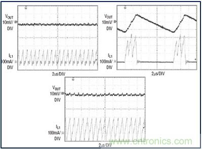 DCDC變換器輕載時三種工作模式是什么?