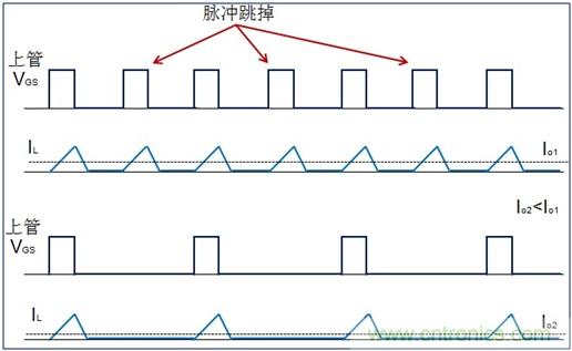 DCDC變換器輕載時三種工作模式是什么?