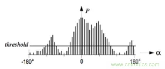從傳感器到算法原理,機器人避障的出路在哪里?
