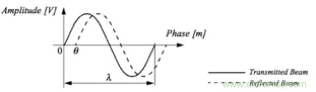 從傳感器到算法原理,機器人避障的出路在哪里?