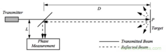 從傳感器到算法原理,機器人避障的出路在哪里?
