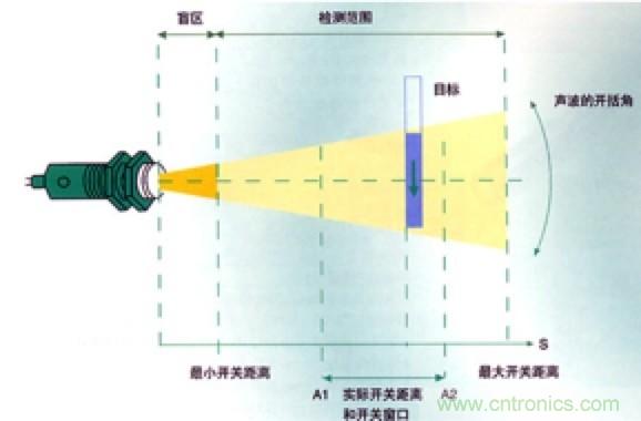 從傳感器到算法原理,機器人避障的出路在哪里?