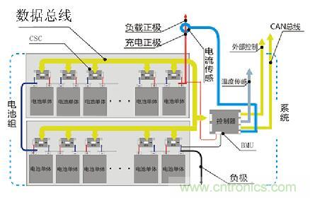 只有跳出專(zhuān)用IC方案 電池管理系統(tǒng)創(chuàng)新才可期待