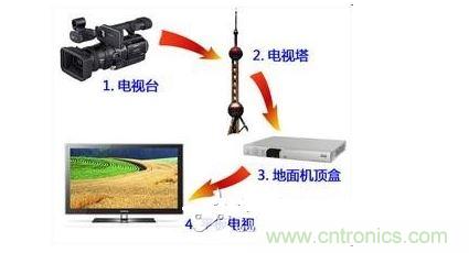 四、如何實現模擬和數字電路的功能
