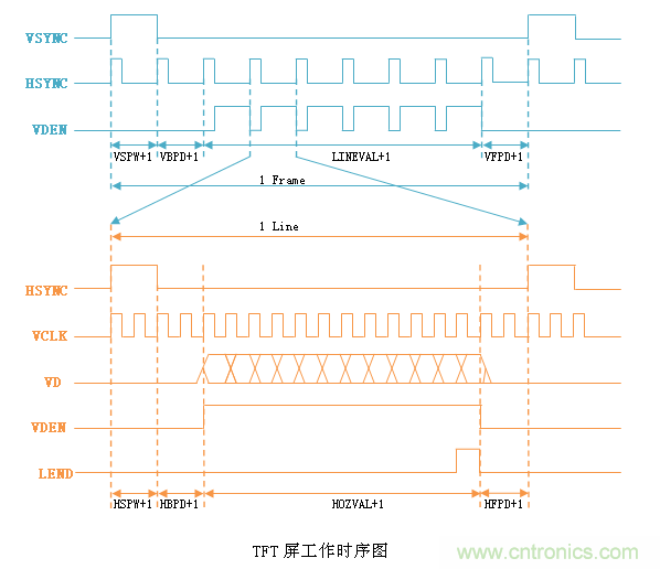 LCD控制器難調試?教你用示波器就能輕松解決