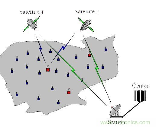 【導(dǎo)讀】無線傳感器，應(yīng)用后總是會(huì)出現(xiàn)顯示跳動(dòng)或數(shù)字不準(zhǔn)確的情況，或者其他的情況，基于這些基本的問題，有什么好的解決方案沒？小編這里為大家總結(jié)了五問五答，值得一看！  無線傳感器安裝上后成批出現(xiàn)顯示跳動(dòng)或數(shù)字不準(zhǔn)確的情況。解決方案：客戶選擇的產(chǎn)品性能不符合現(xiàn)場(chǎng)工況，需安裝或更換帶隔離功能的變送器。  1、無線傳感器安裝上后成批出現(xiàn)顯示跳動(dòng)或數(shù)字不準(zhǔn)確的情況  　　原因：現(xiàn)場(chǎng)有電磁的干擾，或是信號(hào)線與動(dòng)力線走的同一條線槽。  　　解決方案：客戶選擇的產(chǎn)品性能不符合現(xiàn)場(chǎng)工況，需安裝或更換帶隔離功能的變送器。  　　2、無線傳感器安裝上，顯示錯(cuò)誤或不顯示  　　原因：信號(hào)線正負(fù)級(jí)接線錯(cuò)誤  　　解決方案：斷開電源，互換兩根信號(hào)線的位置，并用端子壓緊，重新上電。特別是不帶變送器的三線制輸出的PT100熱電阻傳感器，現(xiàn)場(chǎng)安裝時(shí)，經(jīng)常會(huì)出現(xiàn)這樣的問題。  　　3、無線液位傳感器使用后顯示的數(shù)值不變  　　原因：導(dǎo)氣管里進(jìn)水  　　解決方案：返廠檢修，把導(dǎo)氣管里的水抽干，重新標(biāo)定量程，再使用。  　　4、溫度傳感器無信號(hào)輸出  　　原因：工人安裝時(shí)，因不了解傳感器，故用力過大，致使測(cè)溫元件引腳整個(gè)拔出，使信號(hào)回路中斷路。  　　解決方案：安裝時(shí)，只需在端子上接好線，無需拆下變送器或磁板，用端子壓緊信號(hào)引線即可。  　　5、智能控制儀表安裝上不顯示  　　原因：儀表參數(shù)設(shè)置不對(duì)  　　解決方案：先確認(rèn)無線傳感器接進(jìn)的信號(hào)類型，對(duì)應(yīng)此類型調(diào)整智能控制儀表的輸入?yún)?shù)即可。