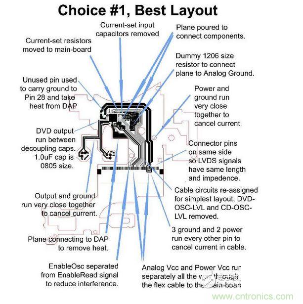 DVD刻錄機的雷射驅動器軟性電路,需要具備PC主板或是其他高速、對溫度敏感之設計的專業經驗。