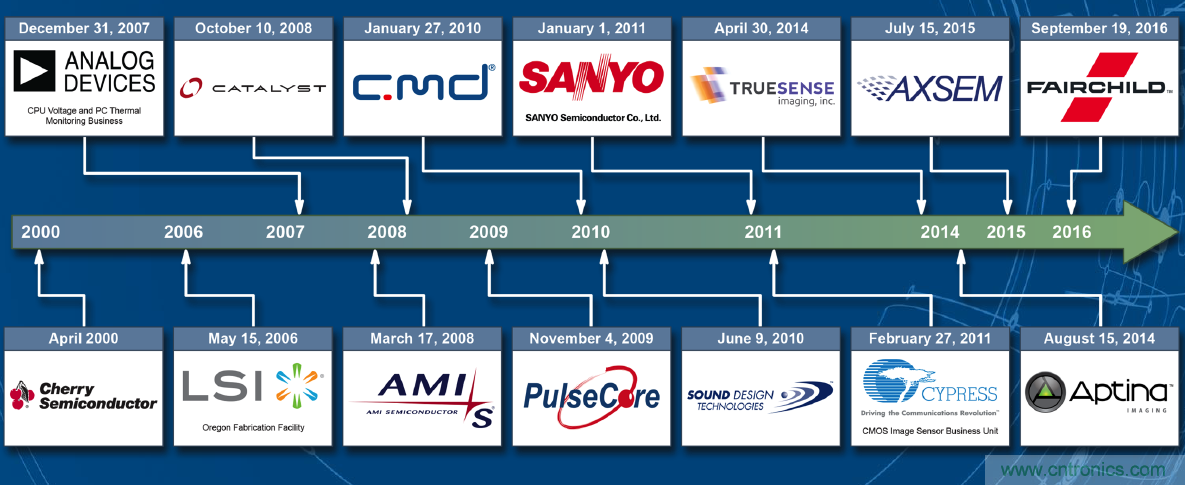 用這套完整方案真的可做任何可穿戴設(shè)計?