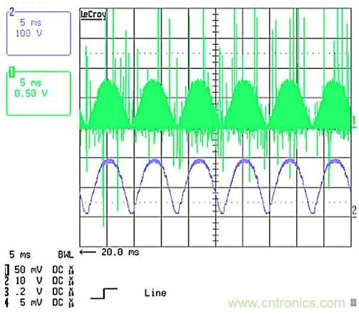 作為兩級(jí)LED驅(qū)動(dòng)器前端的反激式變換器,該如何設(shè)計(jì)？