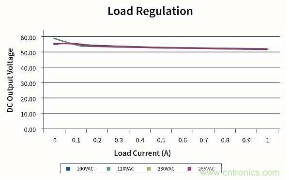作為兩級(jí)LED驅(qū)動(dòng)器前端的反激式變換器,該如何設(shè)計(jì)？