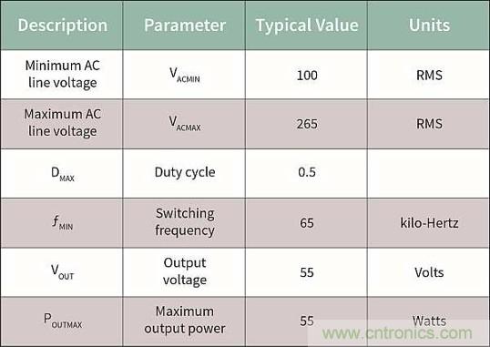 作為兩級(jí)LED驅(qū)動(dòng)器前端的反激式變換器,該如何設(shè)計(jì)？