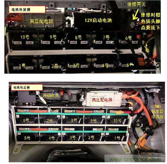 電動(dòng)汽車(chē)