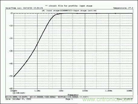 無源元件會影響便攜式設備的音質嗎?