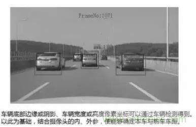 從硬件到算法,單目視覺ADAS背后有哪些技術原理及難點?