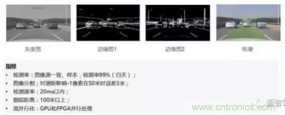 從硬件到算法,單目視覺ADAS背后有哪些技術原理及難點?