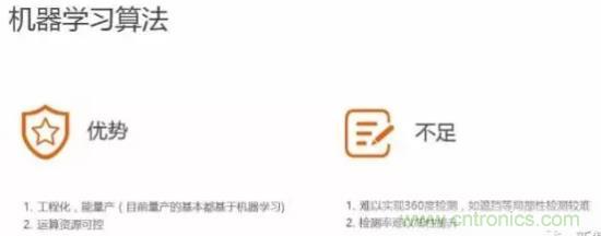 從硬件到算法,單目視覺ADAS背后有哪些技術原理及難點?