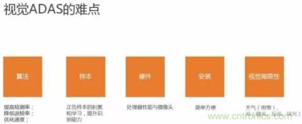 從硬件到算法,單目視覺ADAS背后有哪些技術原理及難點?