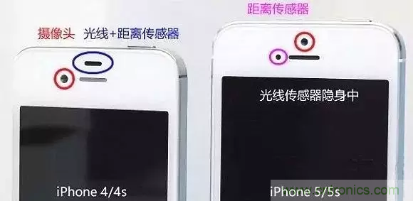 智能手機上都有哪些傳感器應用？