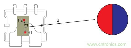 如何采用電流傳感器IC實現共模場干擾最小化？