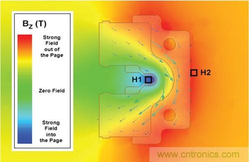 如何采用電流傳感器IC實現共模場干擾最小化？