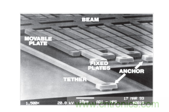  ADXL50 MEMS加速度計結構。