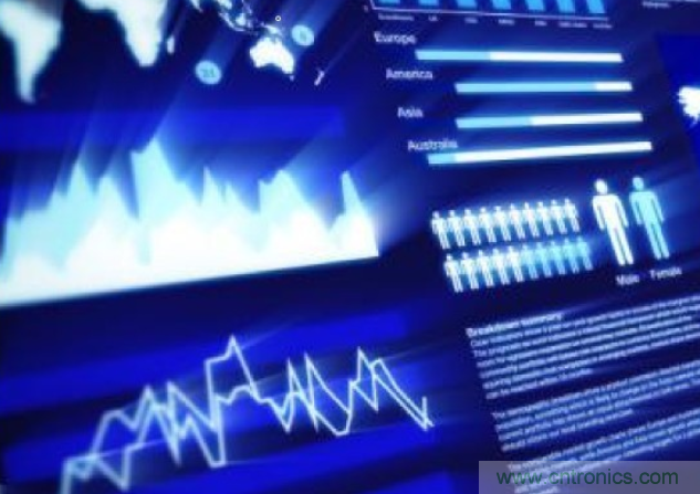 降低物聯網跨平臺設計復雜性的策略有哪些?