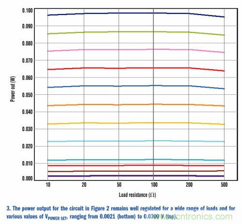 如何為變化的負載阻抗提供恒定功率？