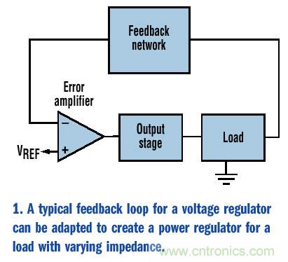 如何為變化的負載阻抗提供恒定功率？