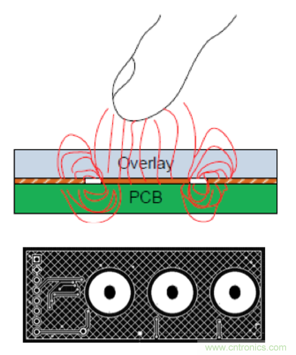 電容傳感技術應用于消費電子設計時,有技巧可循