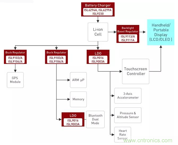 如何使用穩壓器提高可穿戴設備電源效率？