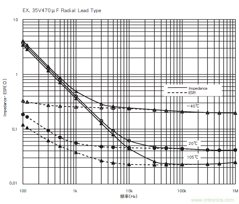鋁電解電容:唯一一個電源里有“水”的元件