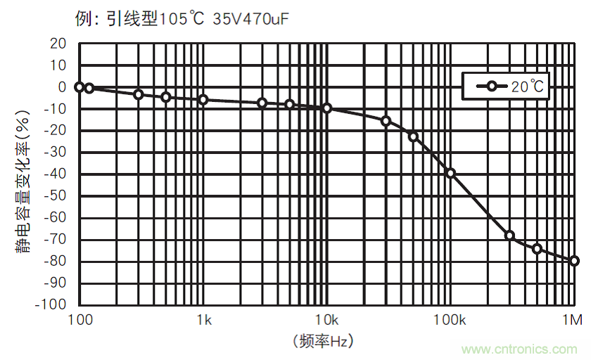 鋁電解電容:唯一一個電源里有“水”的元件