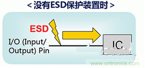 ESD(靜電放電·浪涌)保護裝置·對策元件的種類