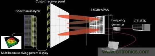 詳解薩德系統中威脅最大的相控陣雷達的工作原理